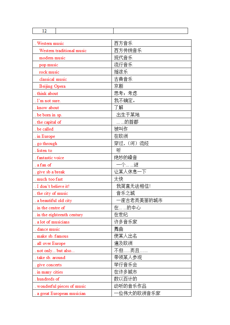 2021-2022学年外研版七年级英语下册Module 12 Western music单词、词组默写清单（含答案）.doc第8页