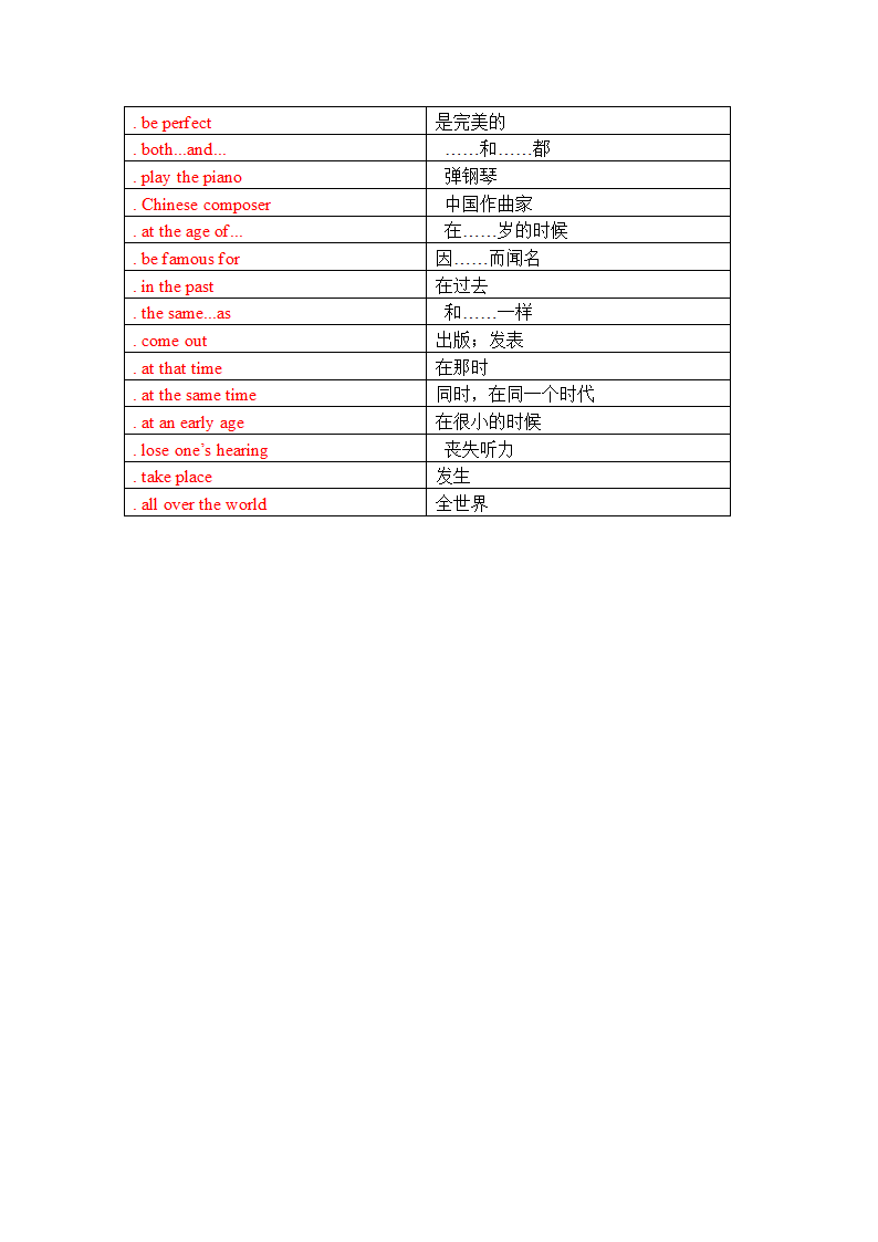 2021-2022学年外研版七年级英语下册Module 12 Western music单词、词组默写清单（含答案）.doc第9页