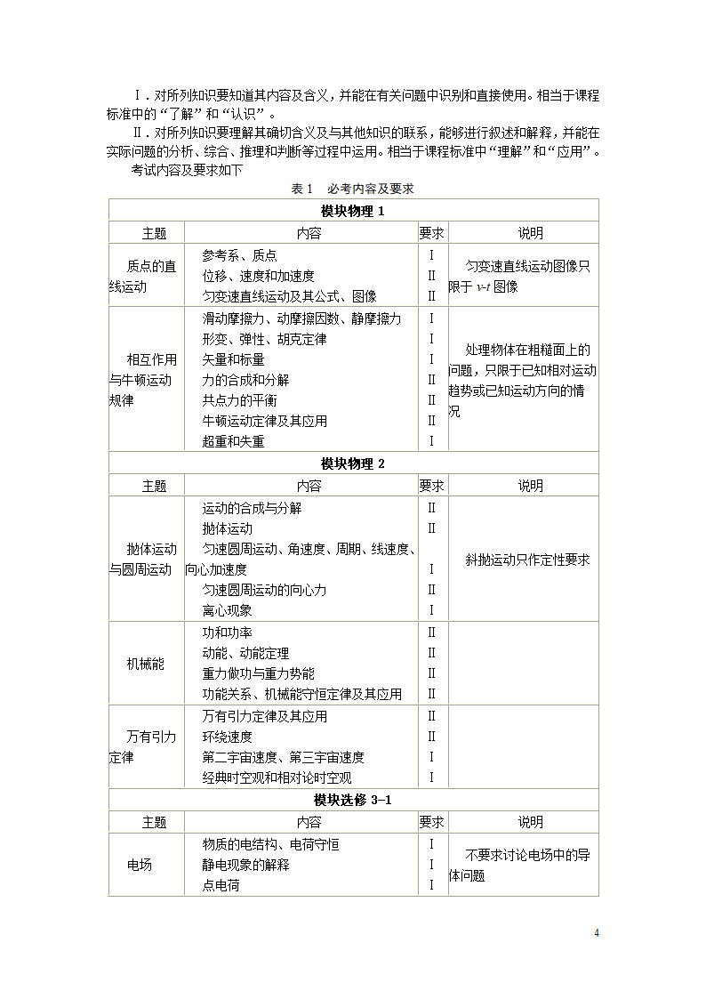 2018年海南省高考考试说明——物理第4页