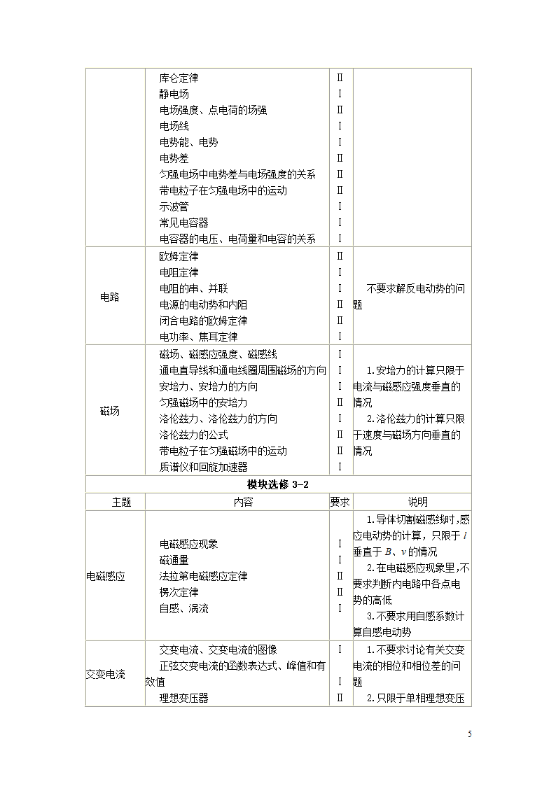 2018年海南省高考考试说明——物理第5页