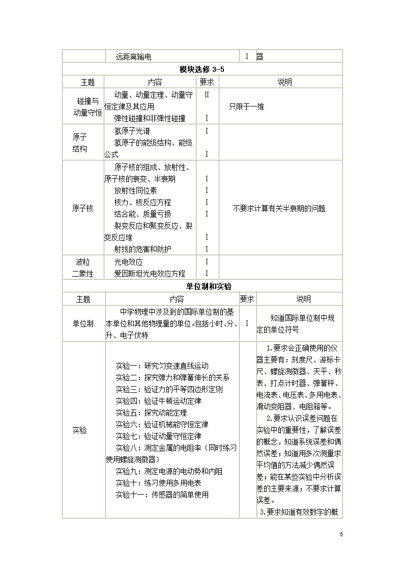 2018年海南省高考考试说明——物理第6页