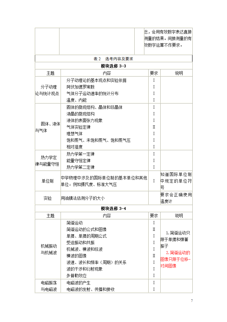 2018年海南省高考考试说明——物理第7页