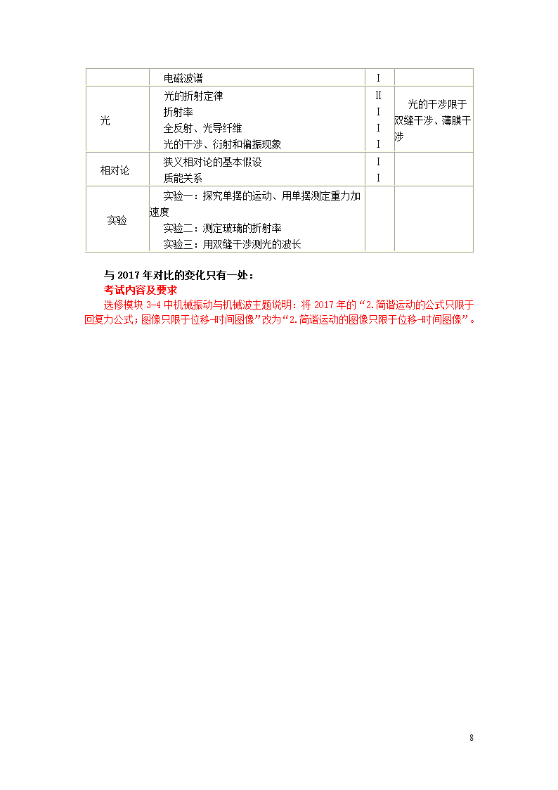 2018年海南省高考考试说明——物理第8页