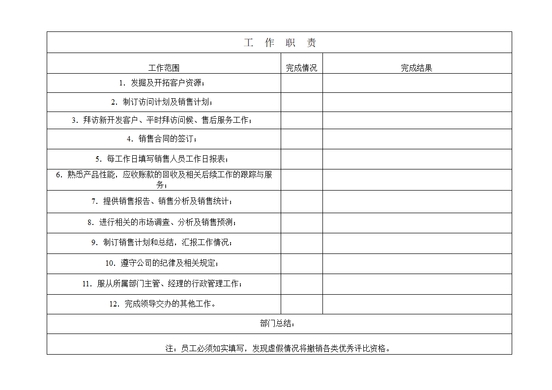 销售工作日报表.doc第2页