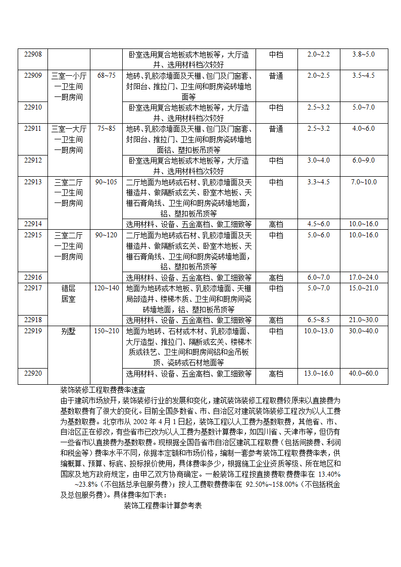 室内色彩的基本要求和设计方法.doc第24页