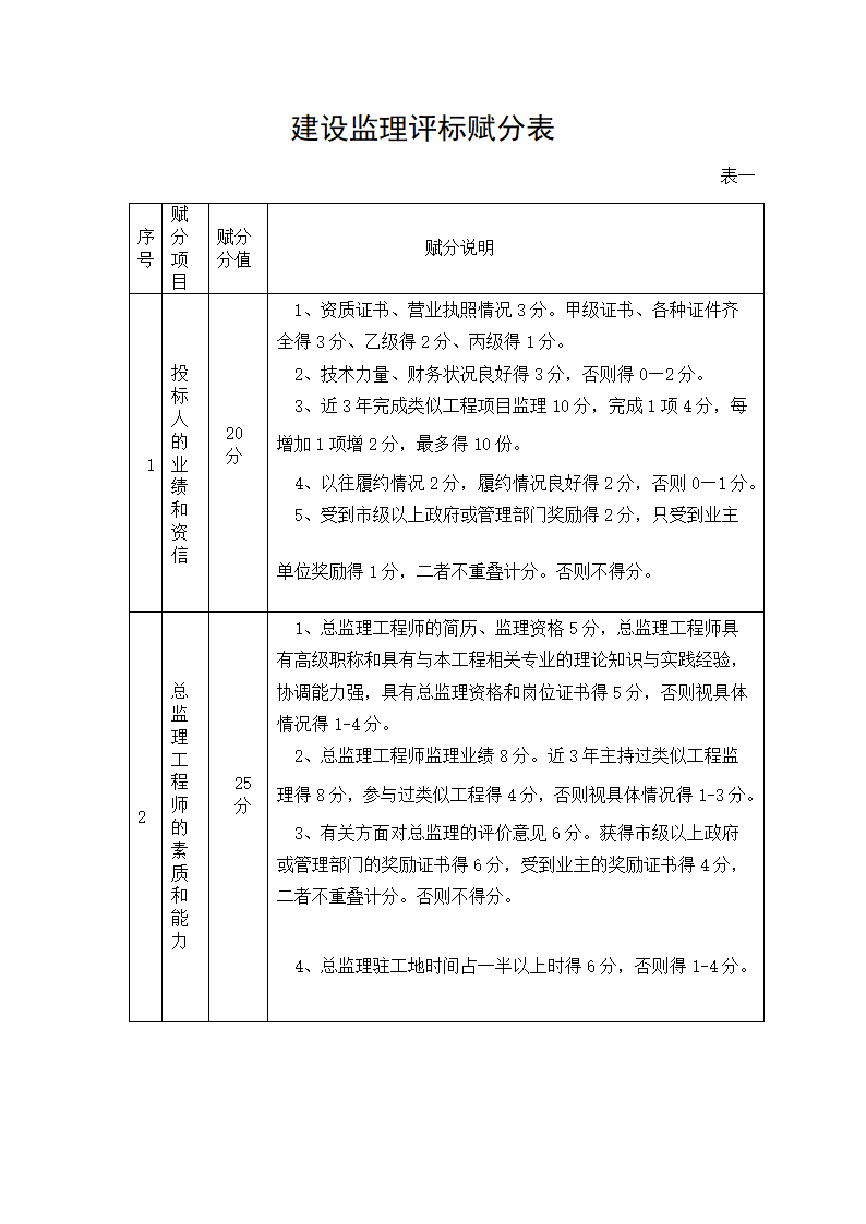 濮阳市濮水河综合治理二期工程建设监理招标文件.doc第14页