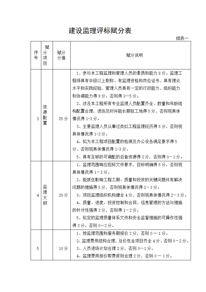 濮阳市濮水河综合治理二期工程建设监理招标文件.doc第15页