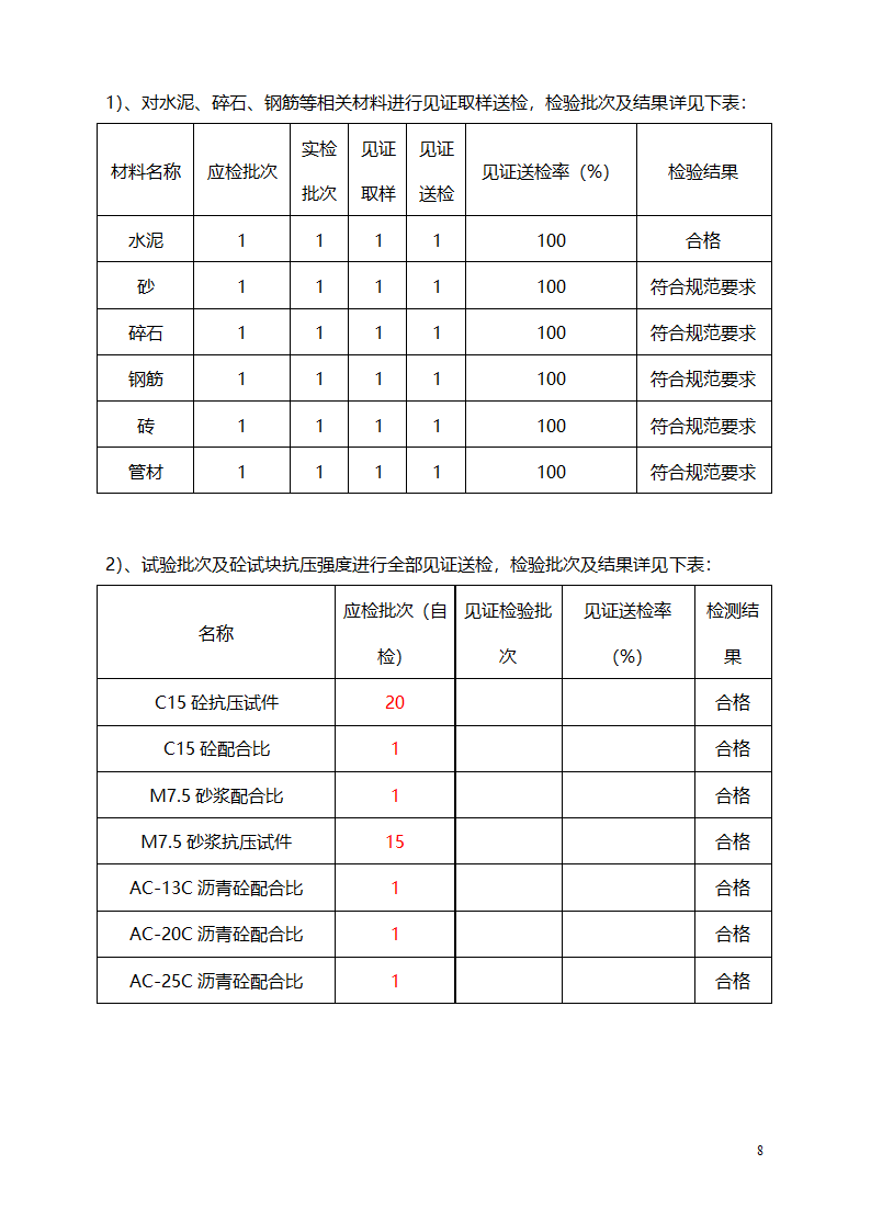 市政道路竣工验收质量评估报告.doc第10页