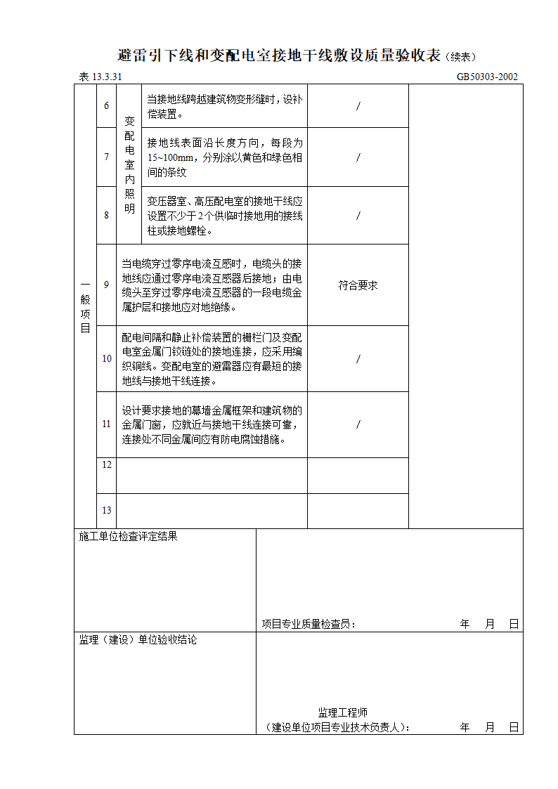 某住宅楼避雷引下线和变配电室接地干线敷设质量验收表.doc第2页