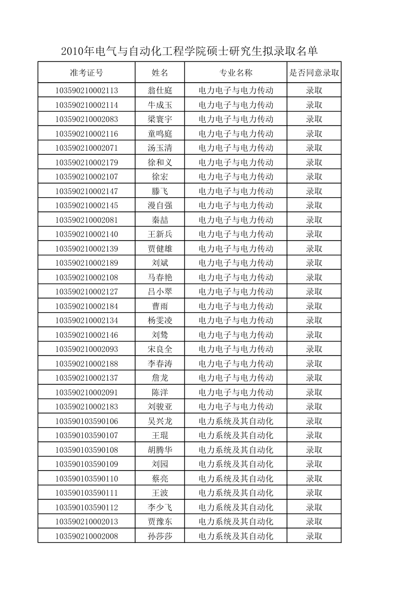 录取公布第2页