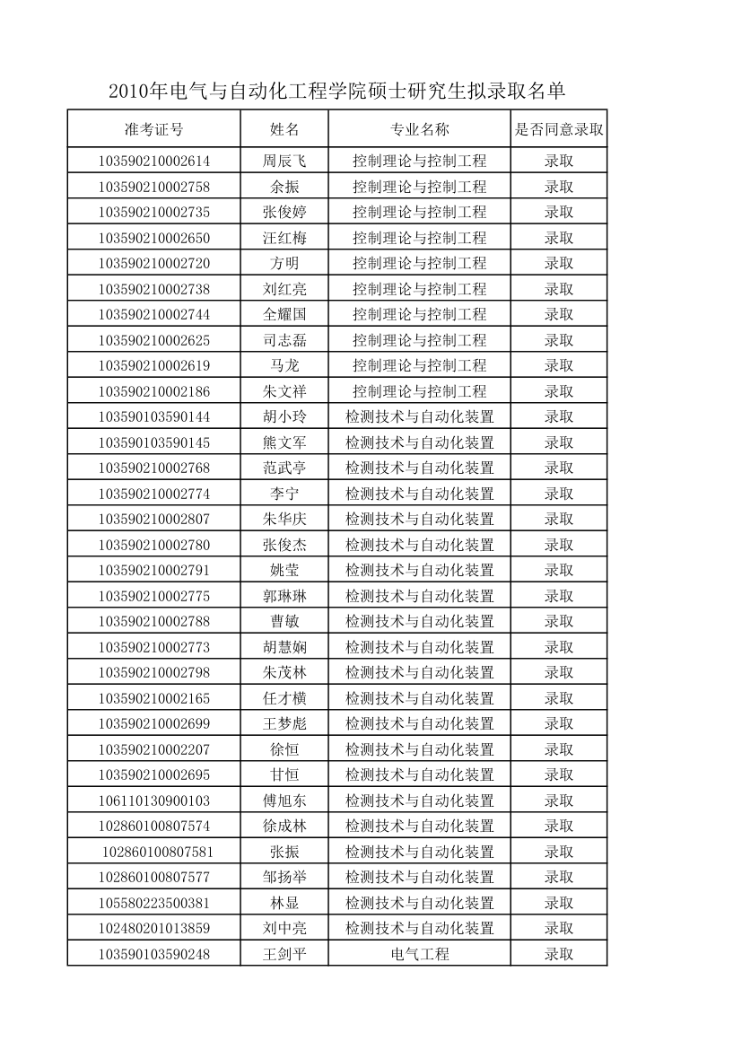 录取公布第4页