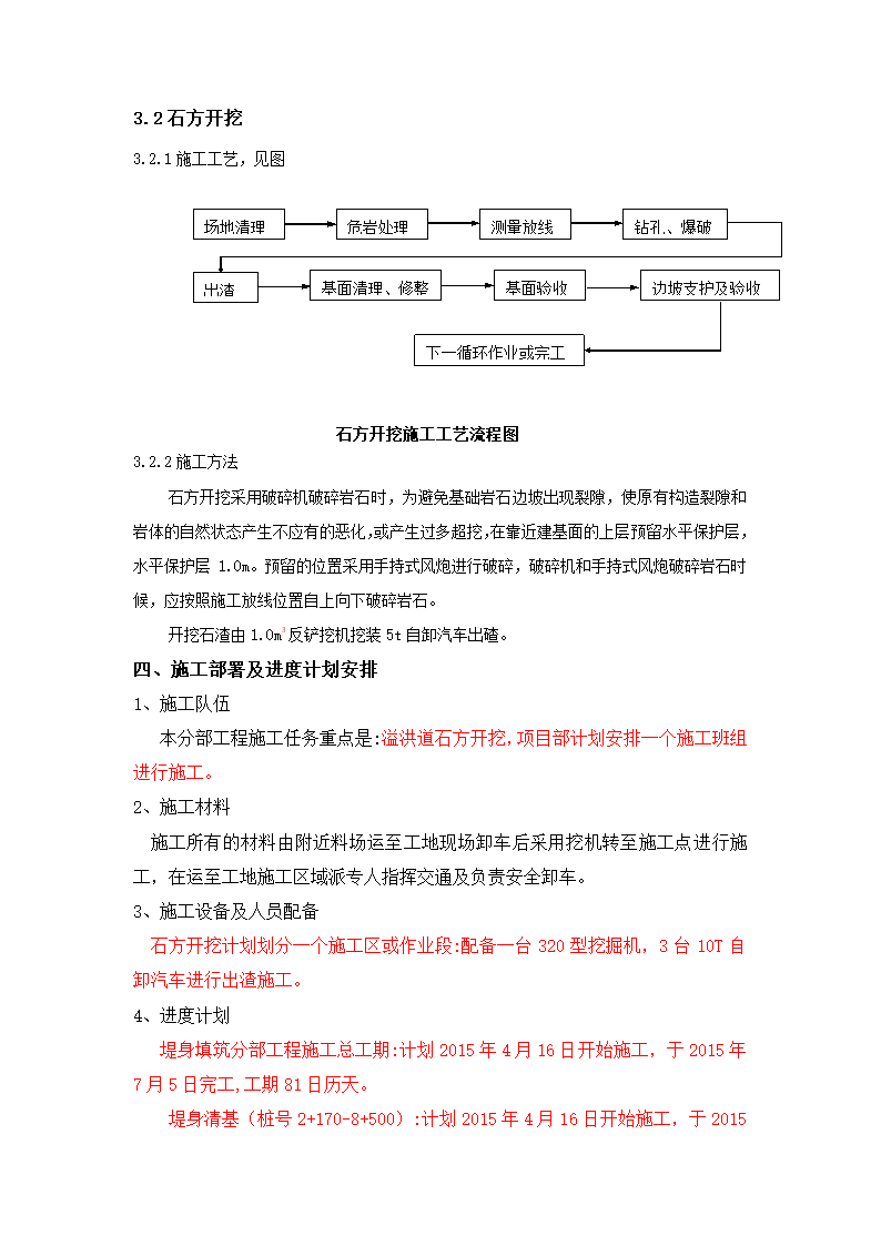 溢洪道分部工程技术 措施.doc第5页