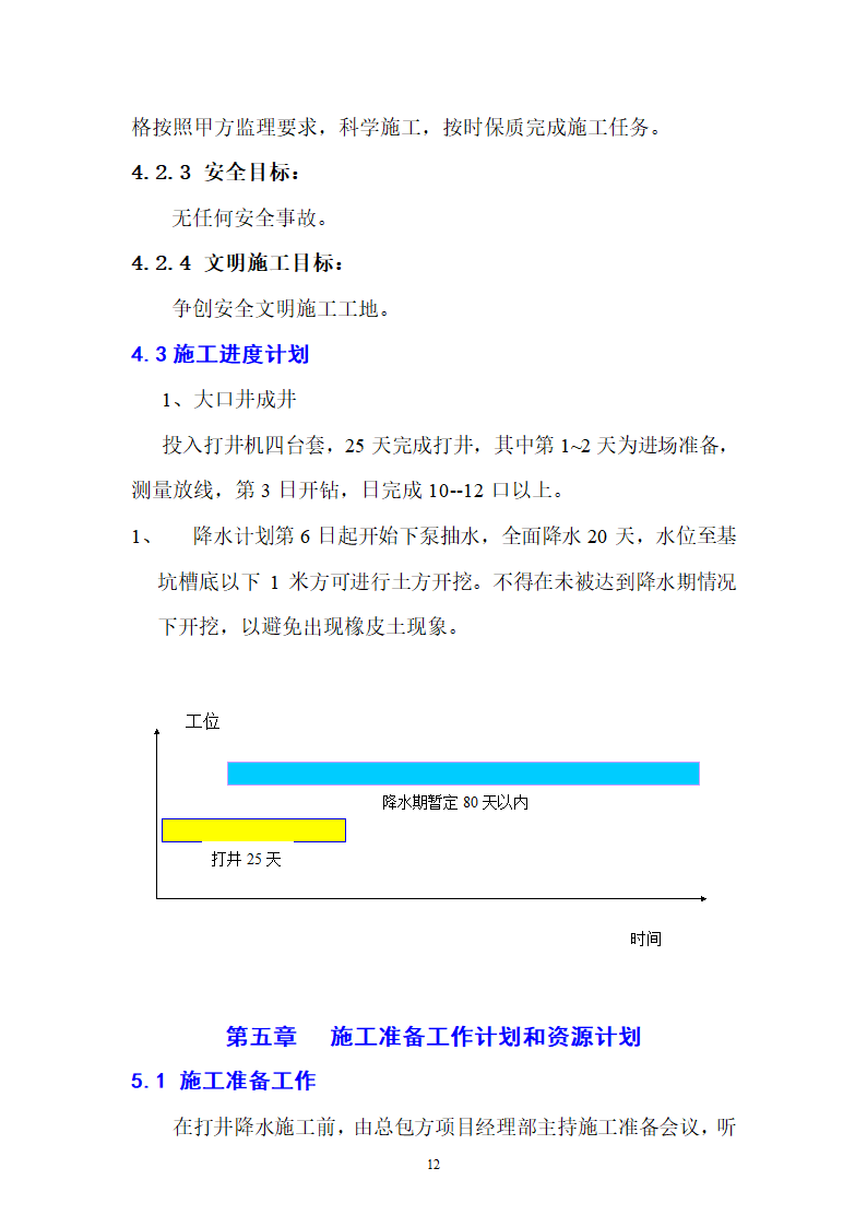 天津某工程大口井降水工程.doc第12页