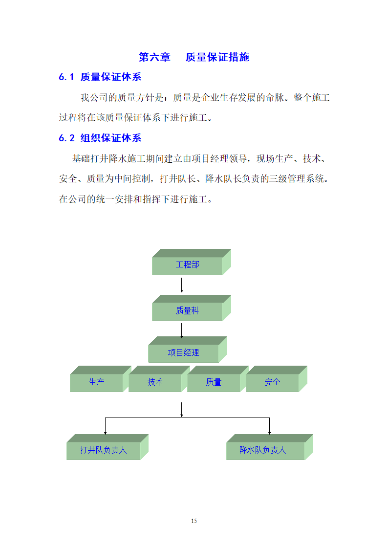 天津某工程大口井降水工程.doc第15页