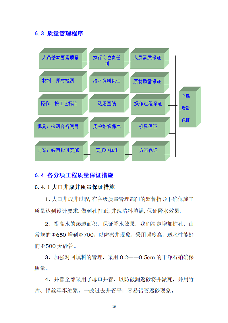 天津某工程大口井降水工程.doc第16页