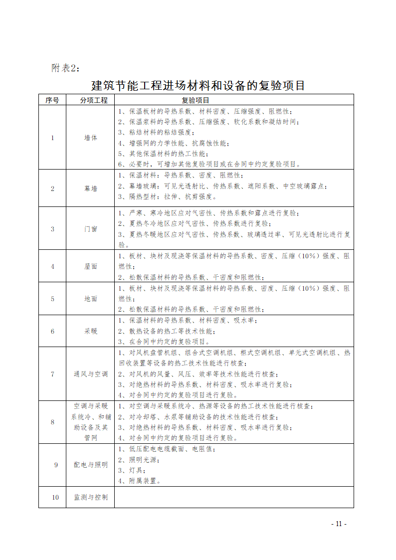 民用建筑工程节能监理工作导则.doc第11页