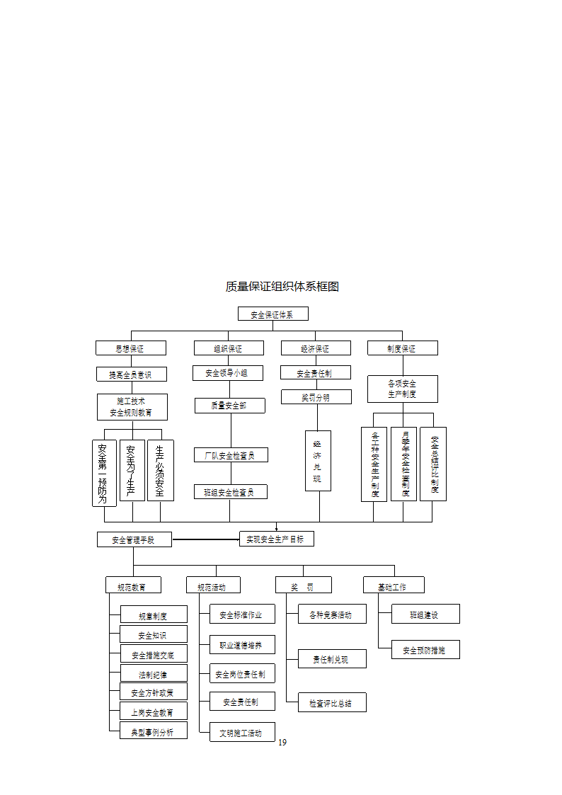 路基高边坡防护施工方案.doc第19页