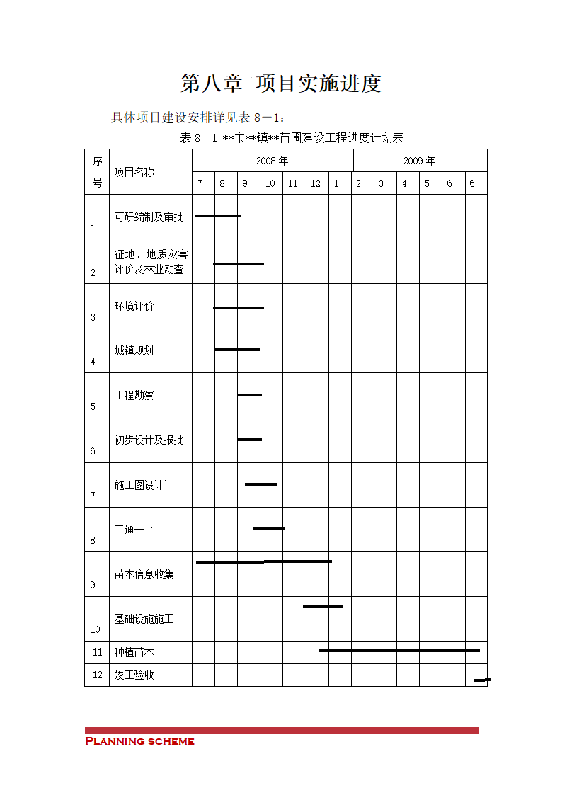 苗圃建设工程可行性报告.doc第44页