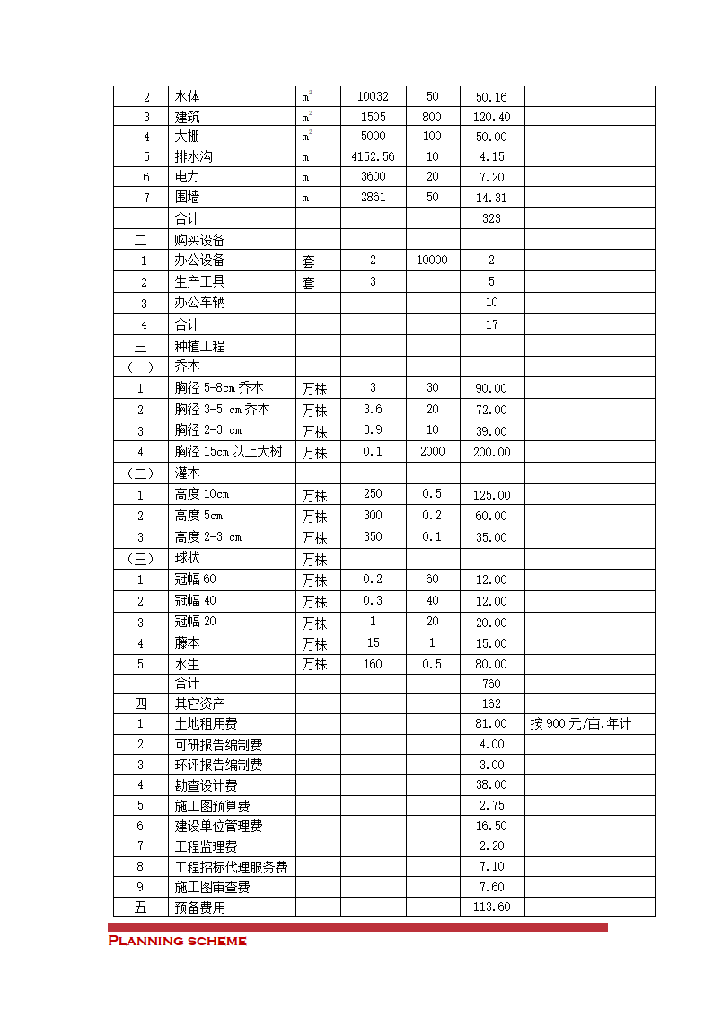 苗圃建设工程可行性报告.doc第46页