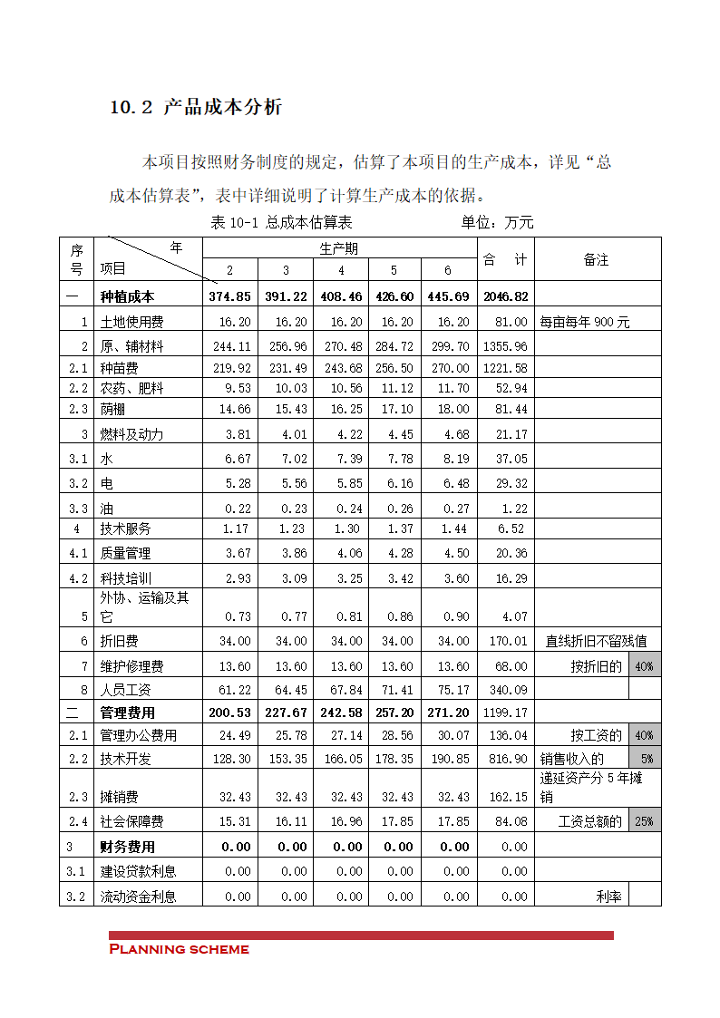 苗圃建设工程可行性报告.doc第50页