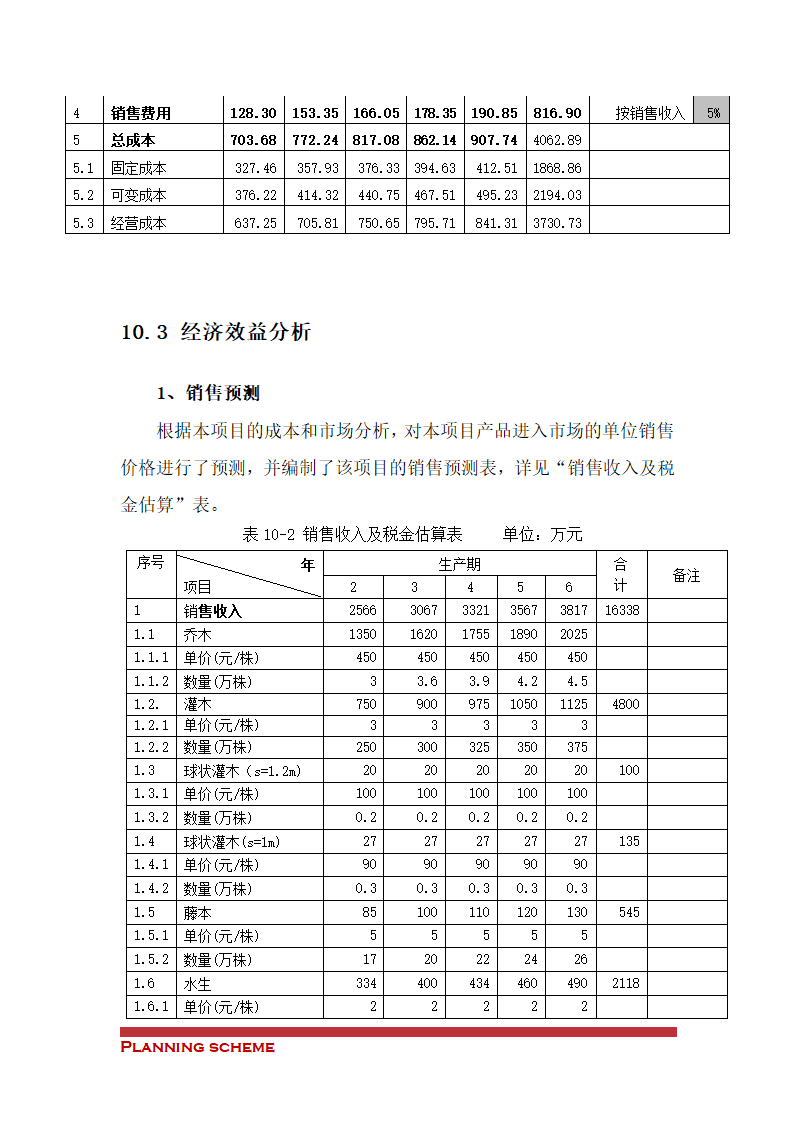 苗圃建设工程可行性报告.doc第51页