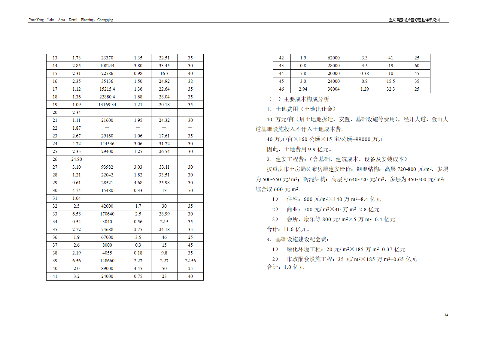 重庆鸳鸯湖北区修建性详细规划断桥湾.doc第14页