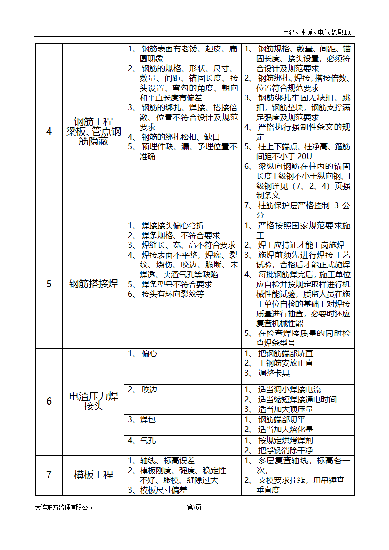 土建水暖电气监理细则.doc第8页