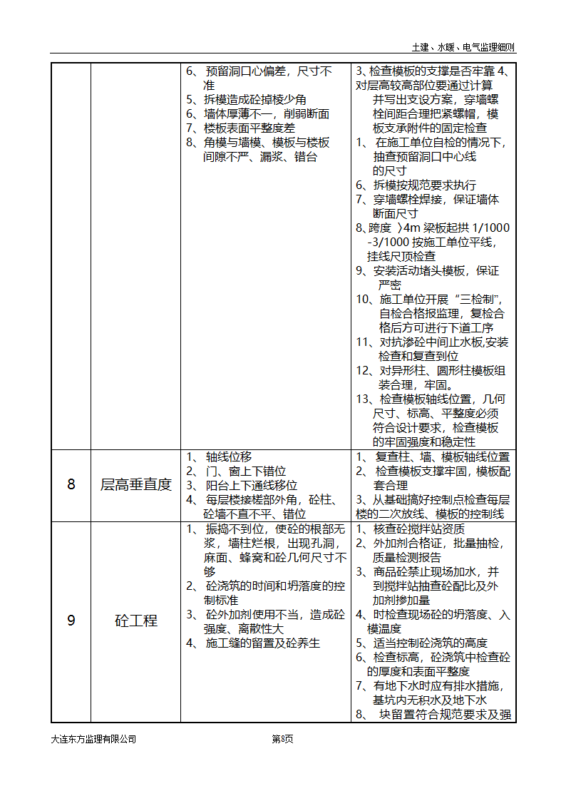 土建水暖电气监理细则.doc第9页