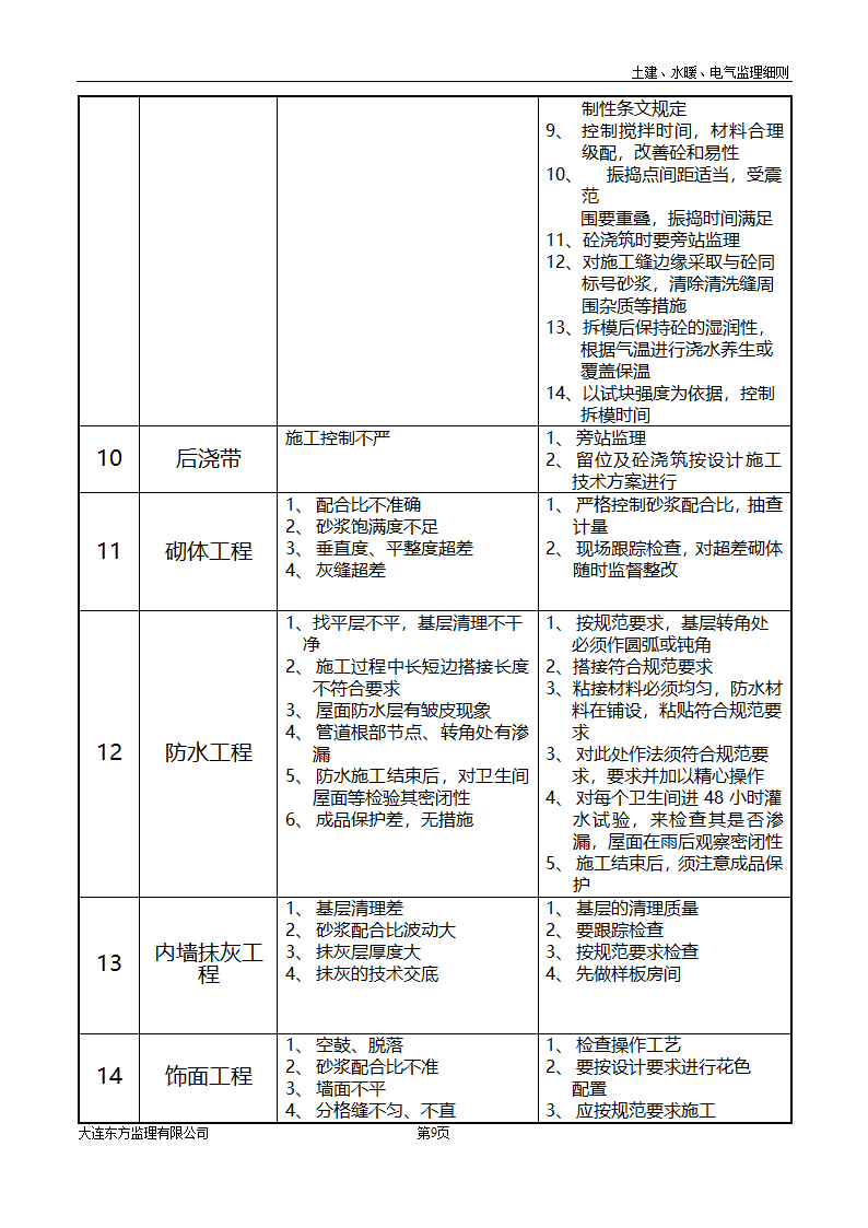 土建水暖电气监理细则.doc第10页