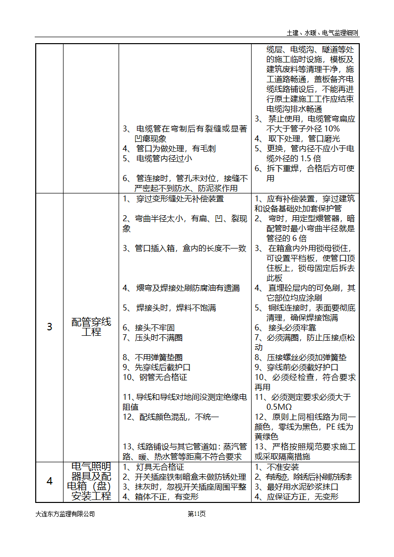 土建水暖电气监理细则.doc第12页