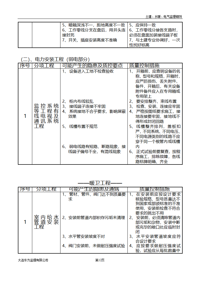 土建水暖电气监理细则.doc第13页