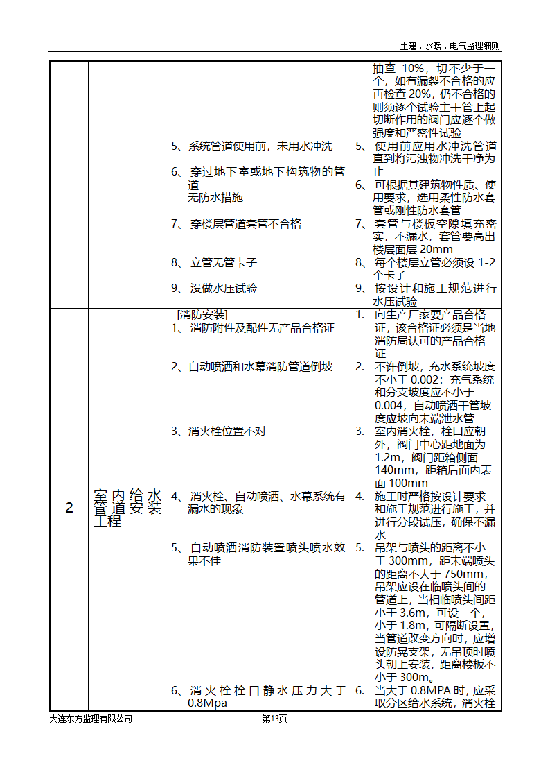 土建水暖电气监理细则.doc第14页