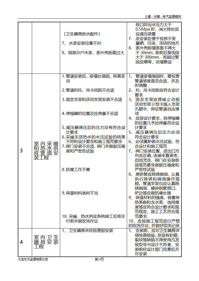 土建水暖电气监理细则.doc第15页