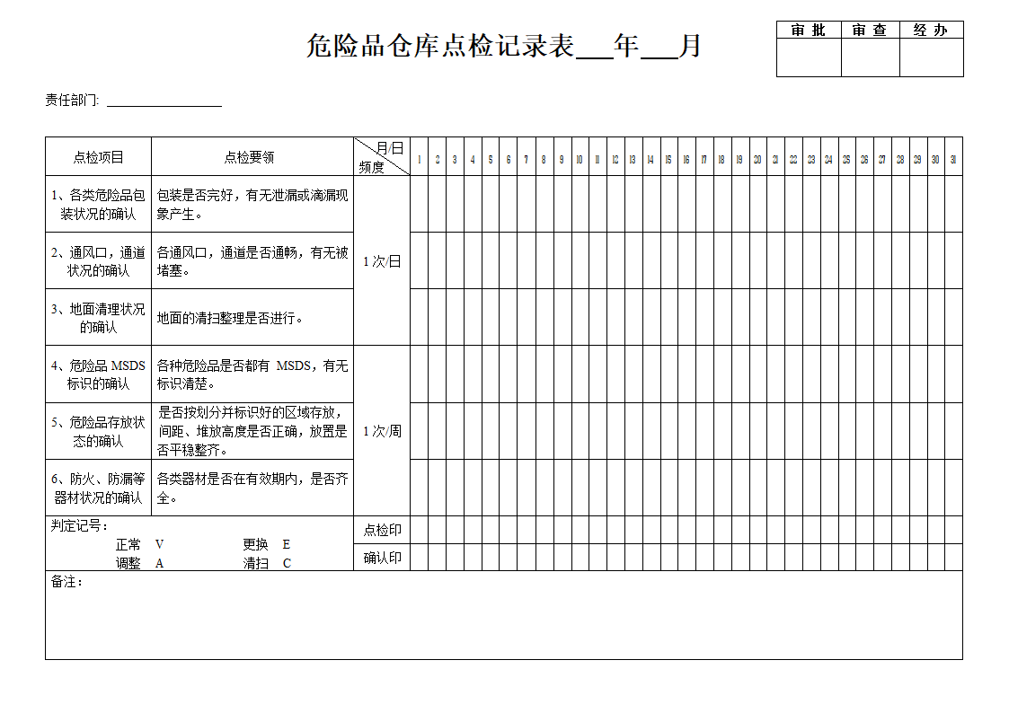 危险品仓库点检记录表.docx第1页