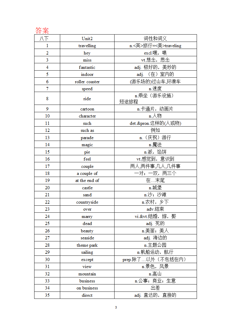 2020-2021学年译林初中英语八年级下册Unit 2 Travelling单词与词组默写清单（含答案）.doc第3页