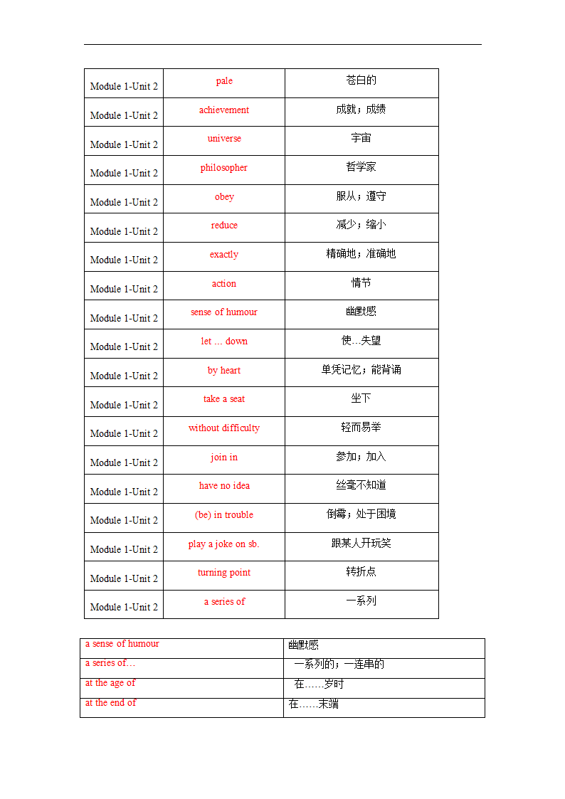 Module 1 Unit 2 单词、词组默写清单 2022-2023学年牛津深圳版英语九年级上册（含答案）.doc第7页