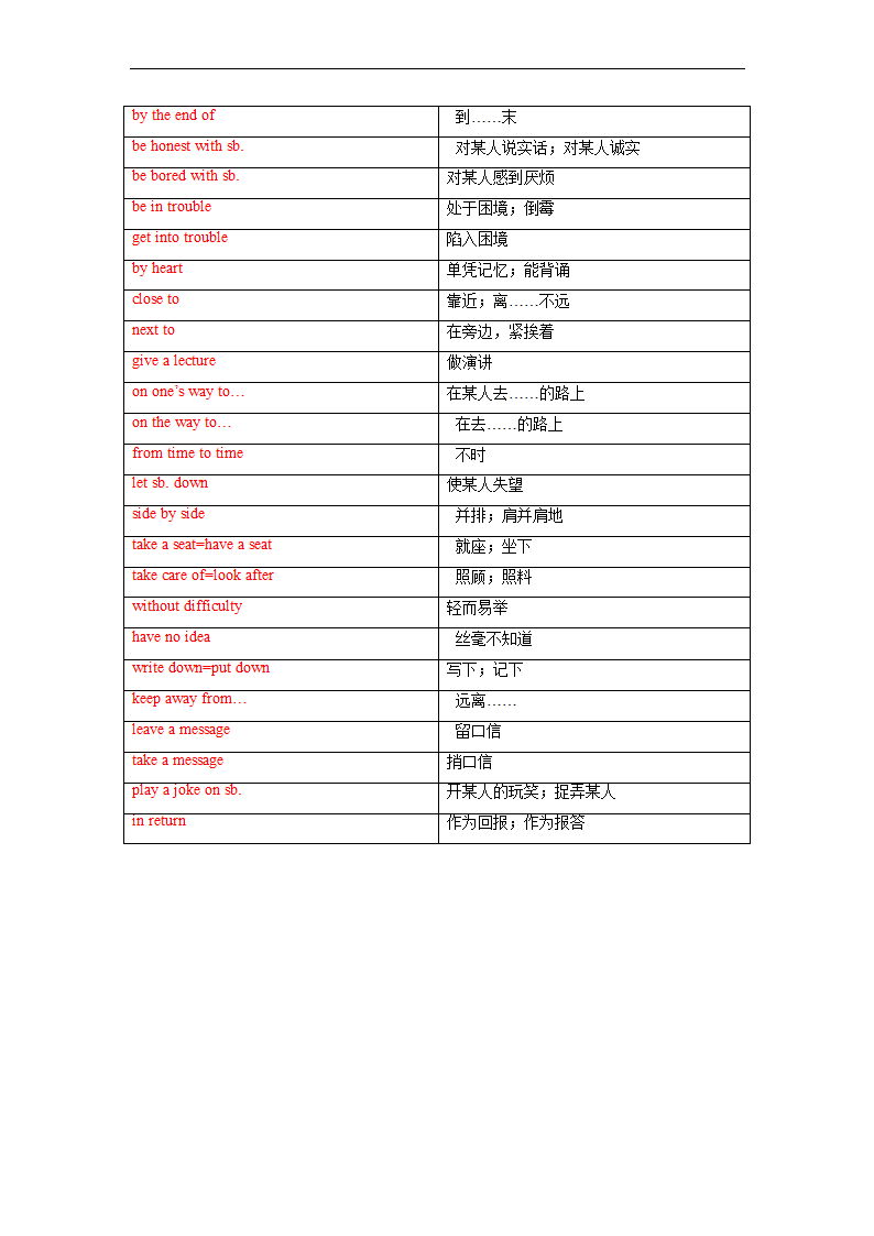 Module 1 Unit 2 单词、词组默写清单 2022-2023学年牛津深圳版英语九年级上册（含答案）.doc第8页