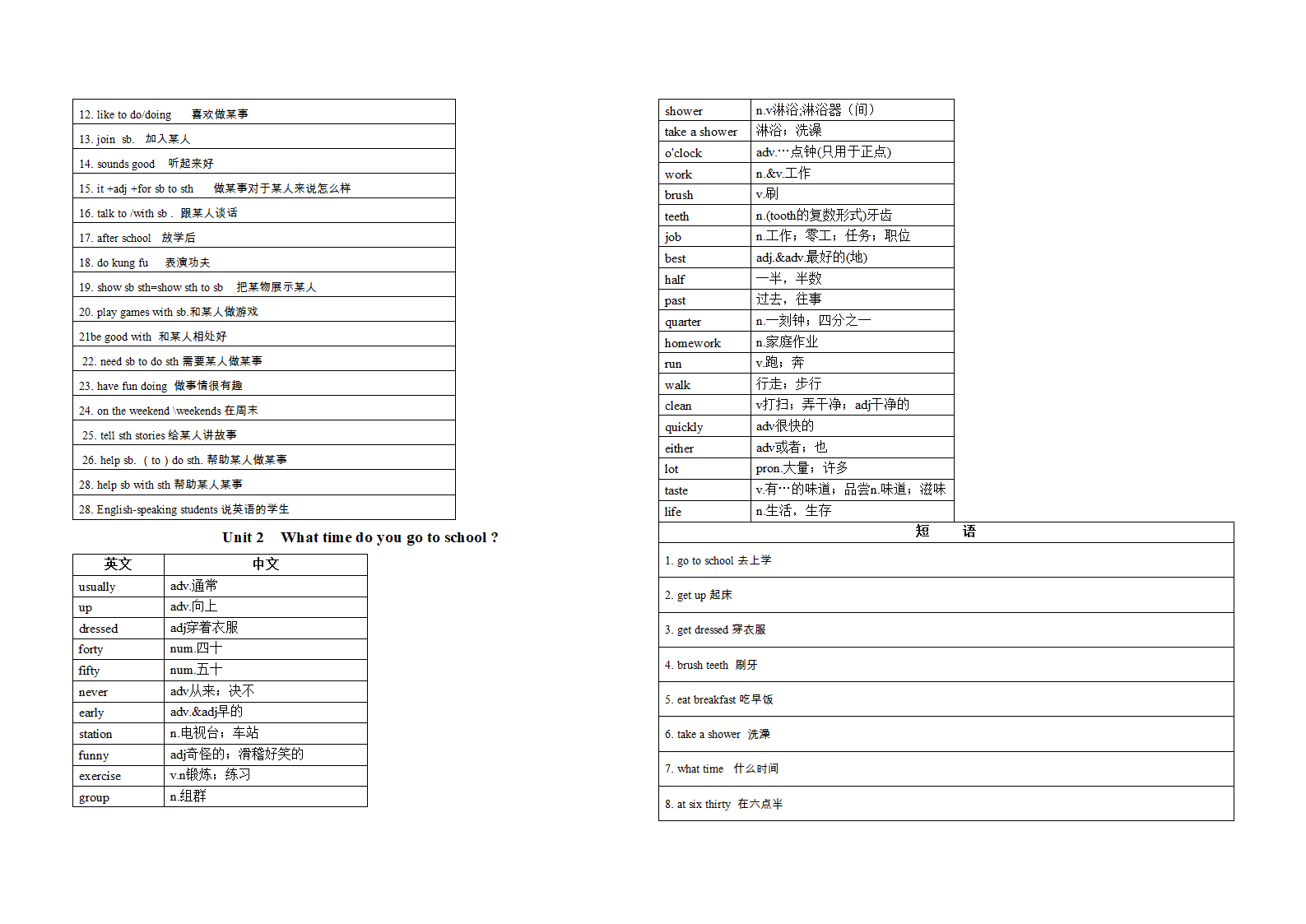 2021-2022学年人教版七年级英语下册Units1-2 单词&短语默写测试单（含答案）.doc第4页