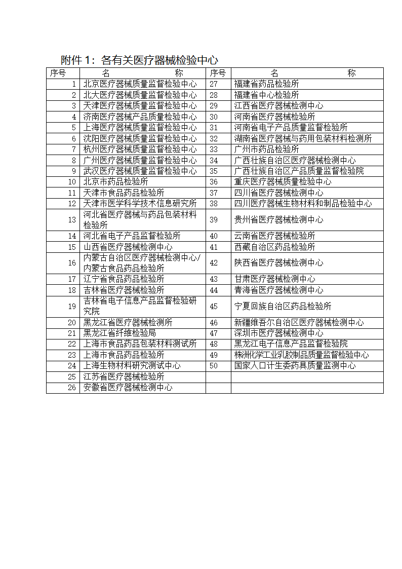 贵州省医疗器械检测中心第1页