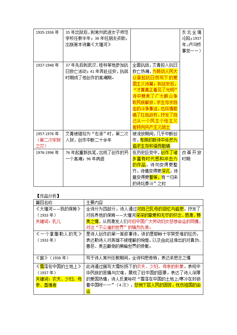 名著导读（一）《艾青诗选》知识点整理.doc第2页