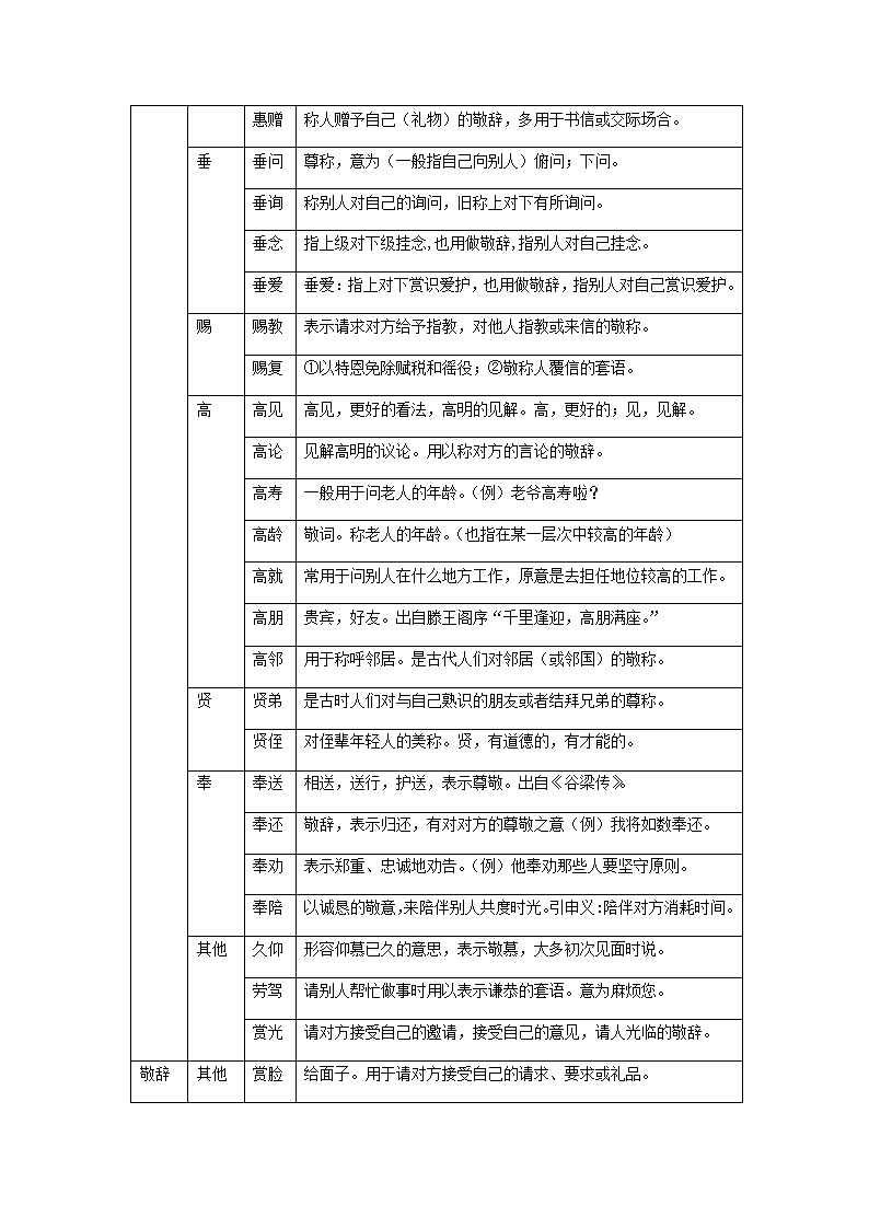 人教部编版七年级上册基础运用部分知识点汇总.doc第17页