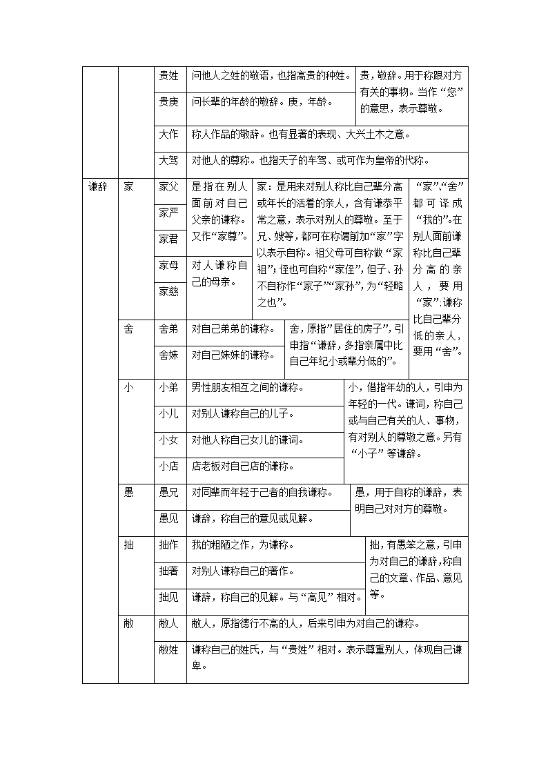 人教部编版七年级上册基础运用部分知识点汇总.doc第18页