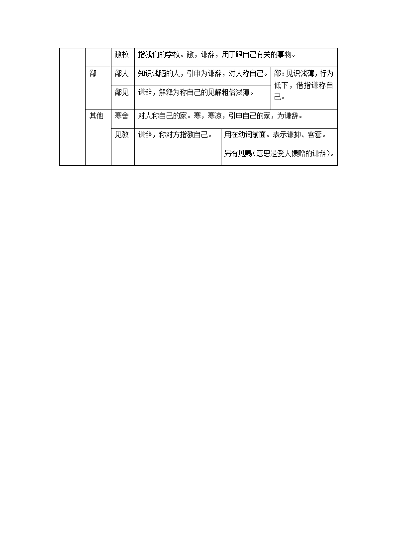 人教部编版七年级上册基础运用部分知识点汇总.doc第19页