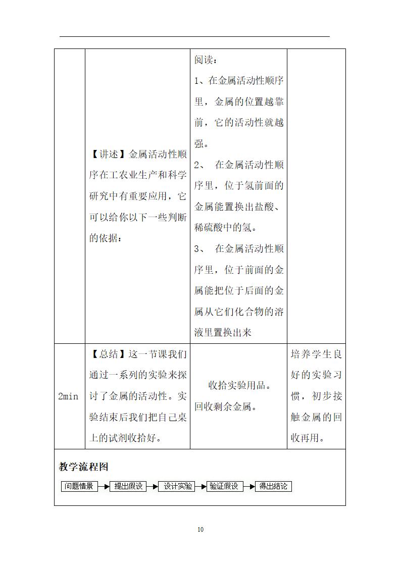 化学表格式教学设计模板.doc第10页