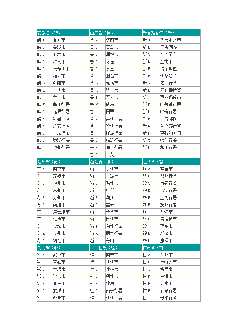 全国各地车牌号码查询表第2页