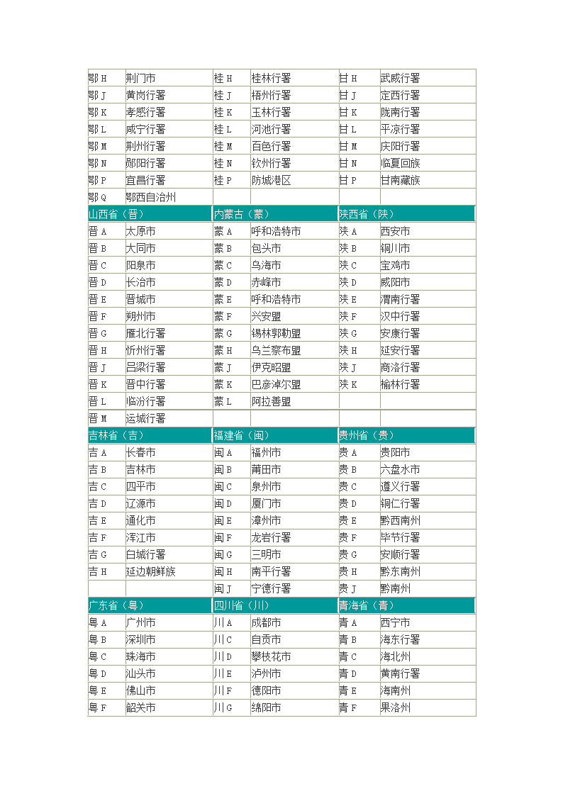 全国各地车牌号码查询表第3页