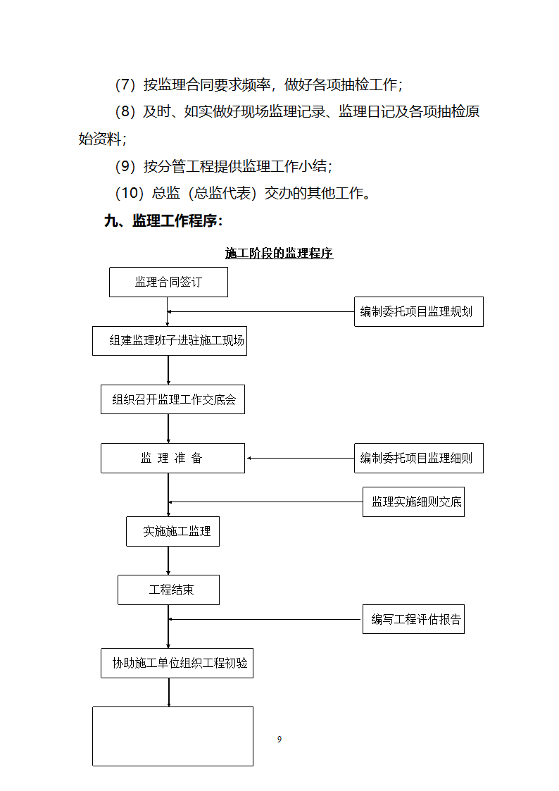 运动场改造工程监理规划.doc第9页