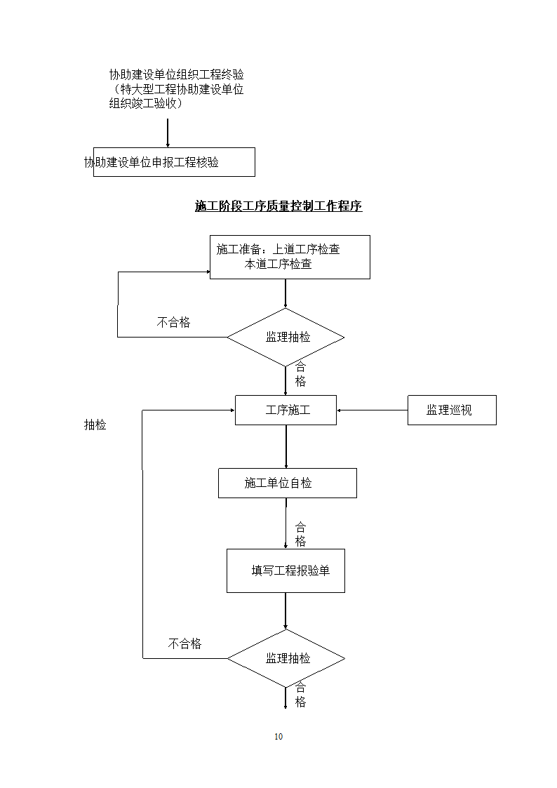 运动场改造工程监理规划.doc第10页