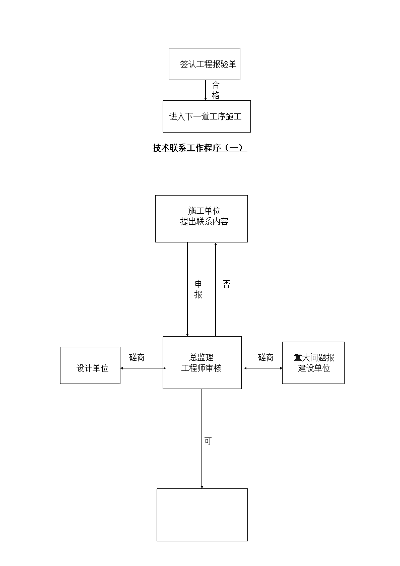 运动场改造工程监理规划.doc第11页