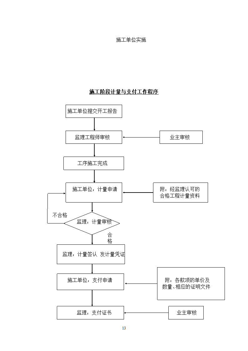 运动场改造工程监理规划.doc第13页